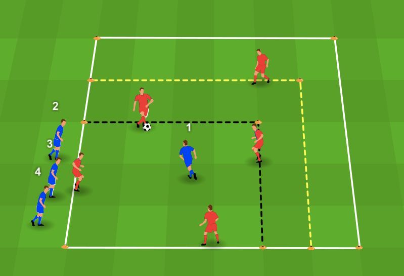 ⚽ Rondo van 4:1 naar 5:4 (Deportivo Alavés)
✅ Uitspelen van het overtal
❗ Steeds veranderende weerstand

🔗 Zie de link in de bio!