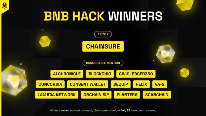 2025年8月BNB Hack受賞者：Chainsureと特別賞