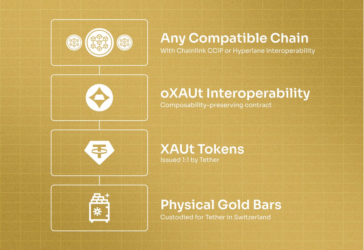 OpenUSDT tweet media