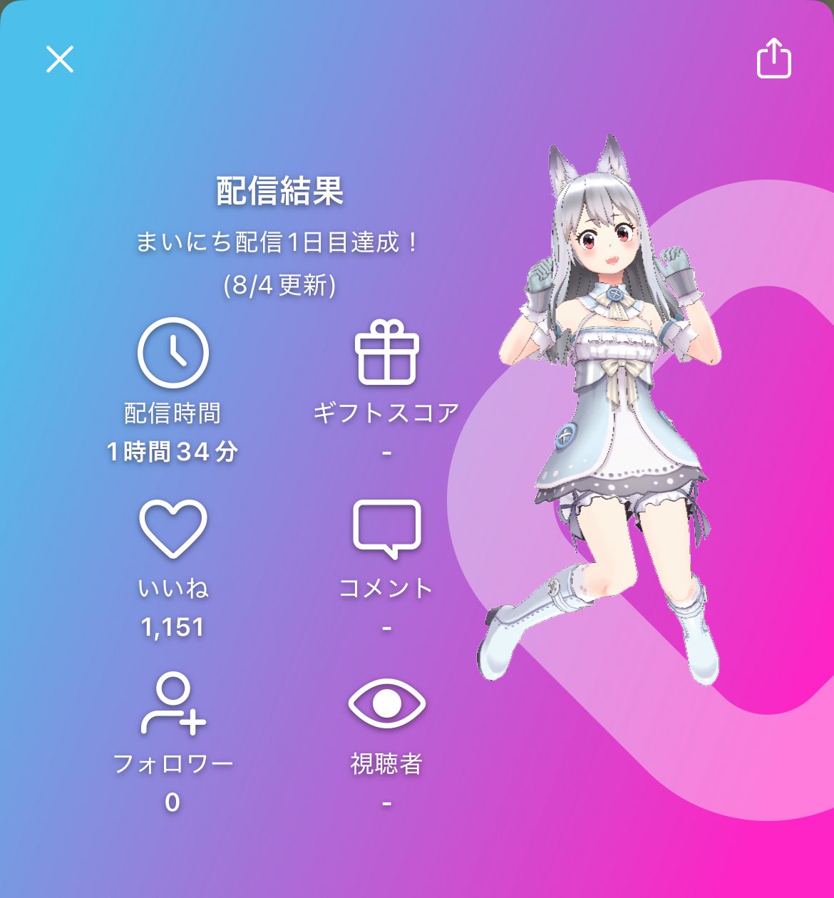 美雲(プロフ参照♡)様 リクエスト 4点 まとめ商品 しお (@inu_u27) / X