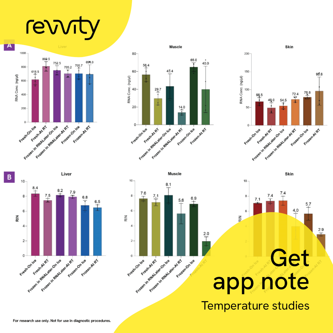 Access data from key temperature parameters for sample storage and RNA extraction, and take a minute to see how your #laboratory sample prep compares. Maximize your efficiencies from Step 1. ms.spr.ly/6019Siyzl

For research use only. Not for use in diagnostic procedures.