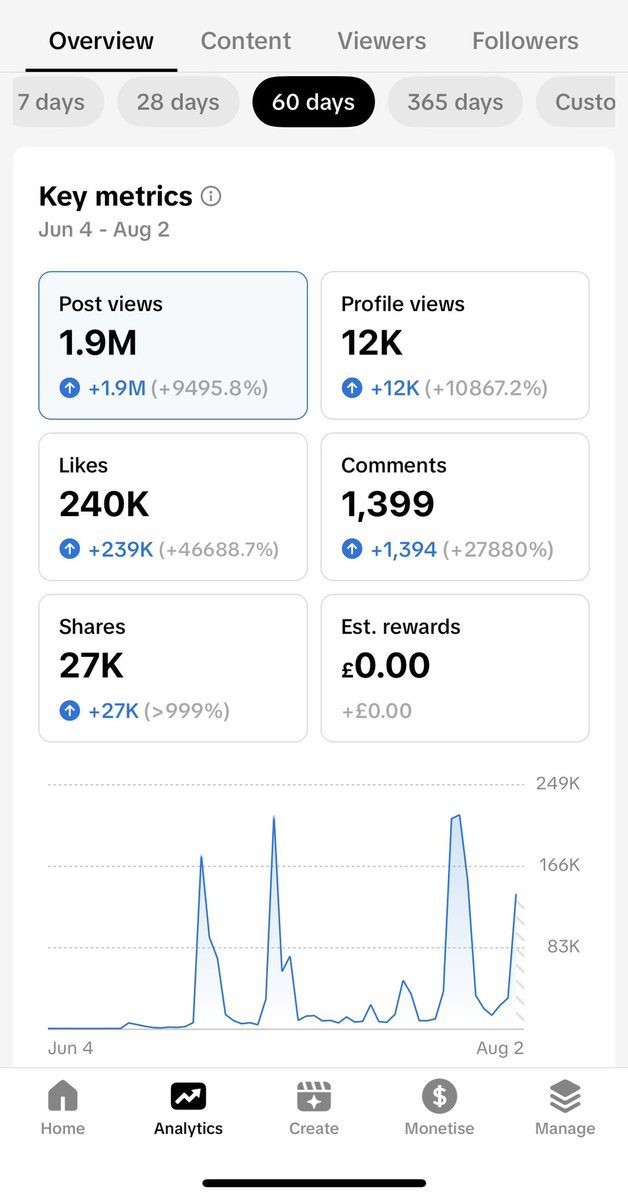 onelearningmind's tweet image. TikTok marketing is starting to pay off