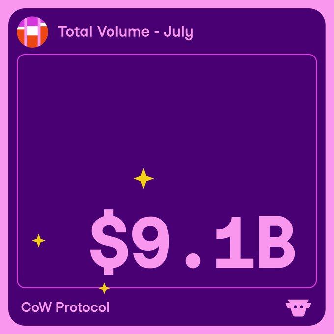 CoW Protocol 2025年7月成交量里程碑 - 91亿美元