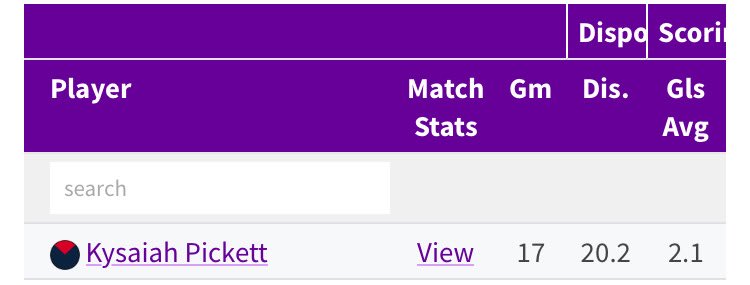 Sit him the last three to protect the average imo