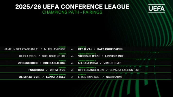 If the they lose, Drita will face the winner of Diferdange LUX or Levada Tallin EST in #UECL Play-off.

#UECL