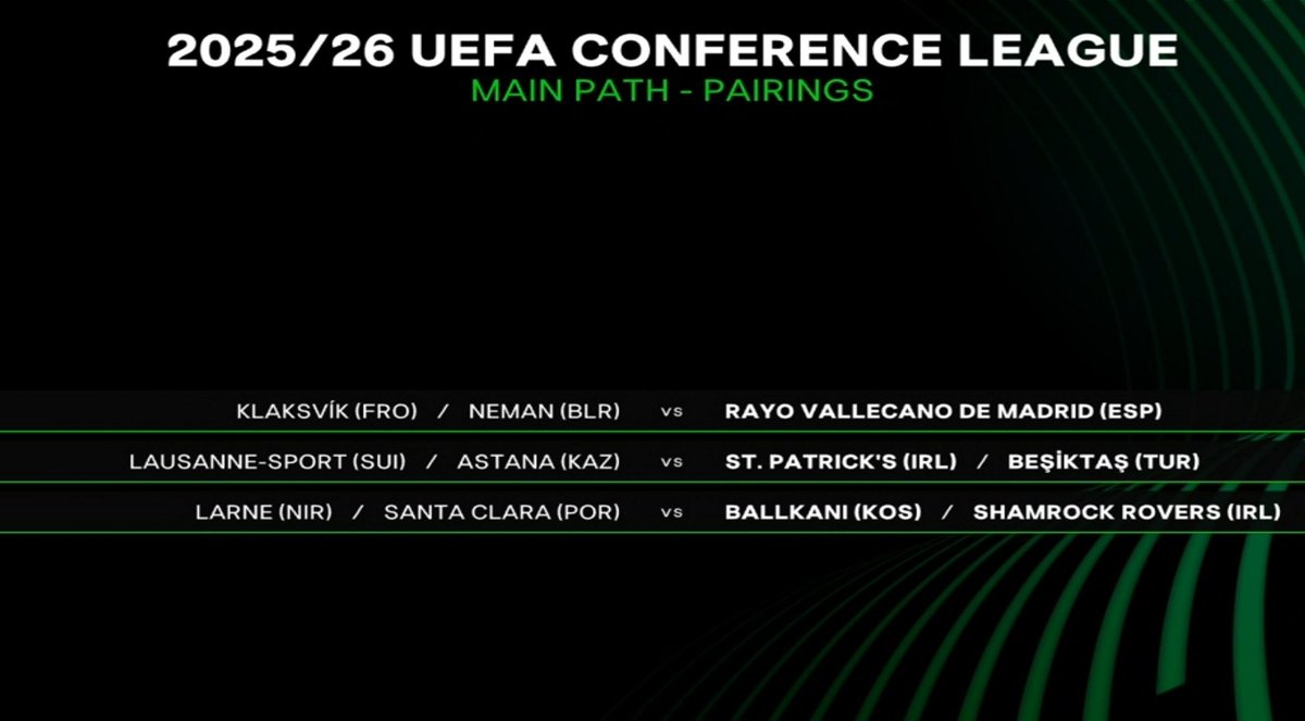 If Ballkani gets past Shamrock Rovers, their Conference League playoff opponent will be the winner of Larne NIR or Santa Clara POR.

#UECL