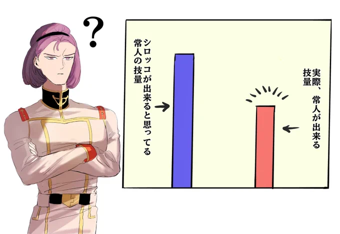 シ口ッコのMSとか見てると特に 