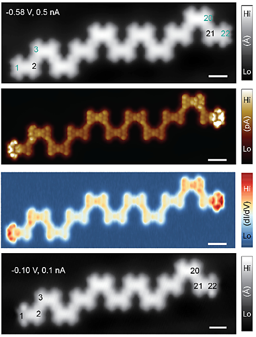 ROM August 2025
Topological quantum phases at the atomic scale!    EMPA's team creates spin-½ Heisenberg chains from nanographenes—tuning edge states, chain parity &amp; triplon excitations with STM

Read full ROM: shorturl.at/eaQ7J 

#QuantumMaterials #TopologicalPhases #STM