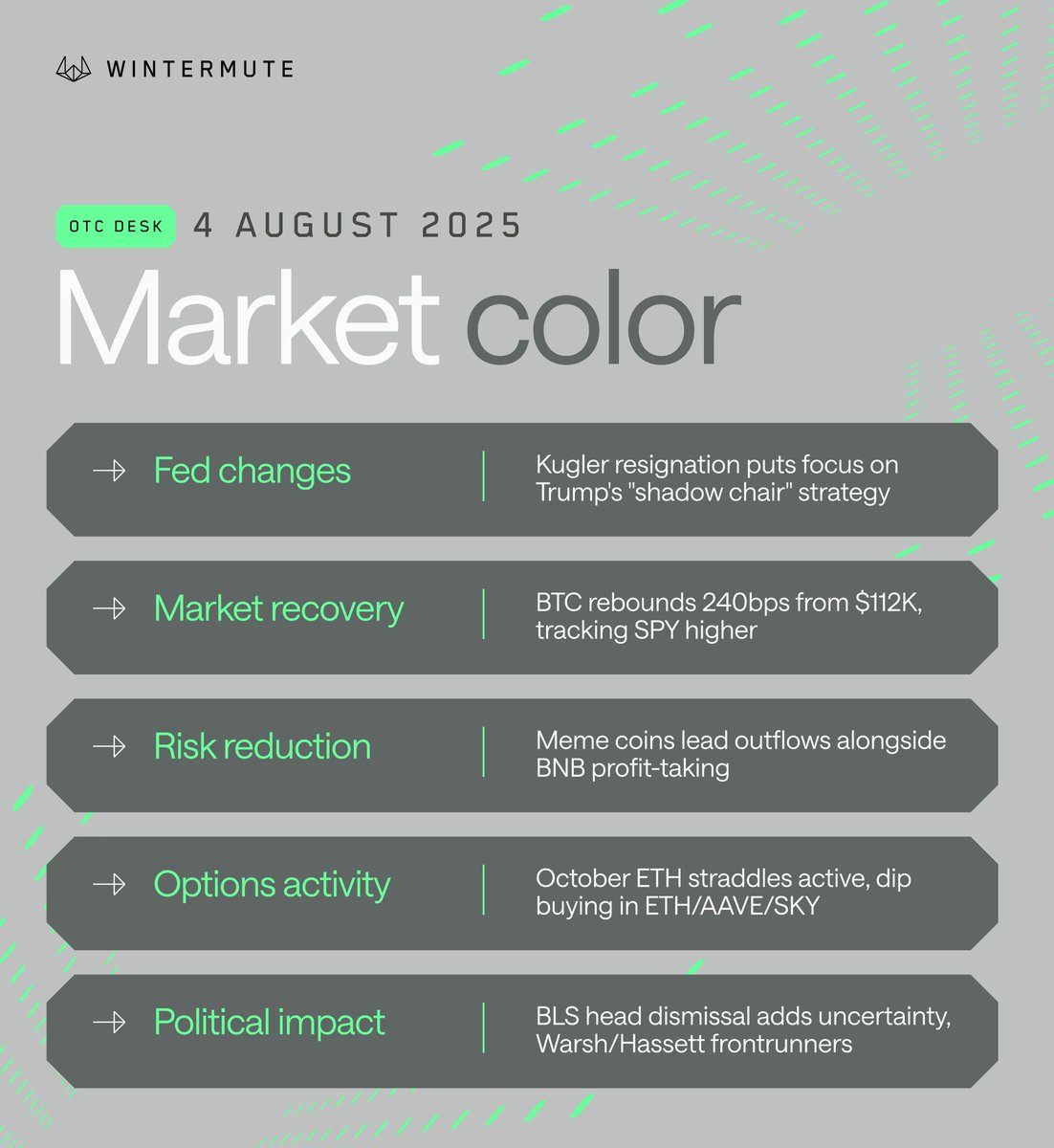 Market color by Wintermute OTC desk – 4 Aug 2025 