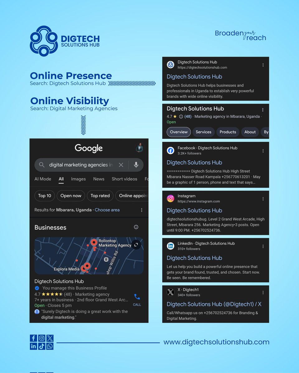 Don't again confuse Online Presence with Online Visibility! Here's a short difference; Online presence is about having an online identity, while online visibility is about being easily found online. Both are crucial for a brand's online success.

#OnlinePresence #OnlineVisibility