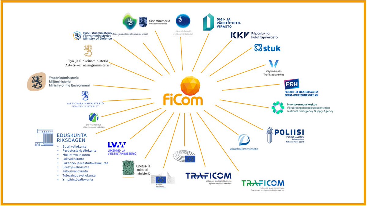 Avoimuusrekisteriin (avoimuusrekisteri.fi)  jätettiin ensimmäisenä toimintavuonna yli 2 000 ilmoitusta. Myös FiCom tekee laajasti yhteistyötä eri sidosryhmien kanssa.