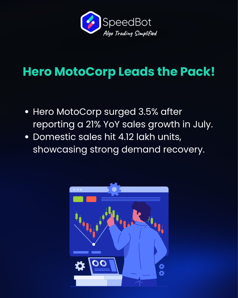 SpeedBot (@speedbott) on Twitter photo Are auto stocks the next big thing? Share your thoughts!
.
.
<a href="/HeroMotoCorp/">Hero MotoCorp</a> #stockmarketsindia #options #Union #TechnicalAnalysis #abcapital #VerifiedBySensibull #speedbot Are auto stocks the next big thing? Share your thoughts!
.
.
<a href="/HeroMotoCorp/">Hero MotoCorp</a> #stockmarketsindia #options #Union #TechnicalAnalysis #abcapital #VerifiedBySensibull #speedbot