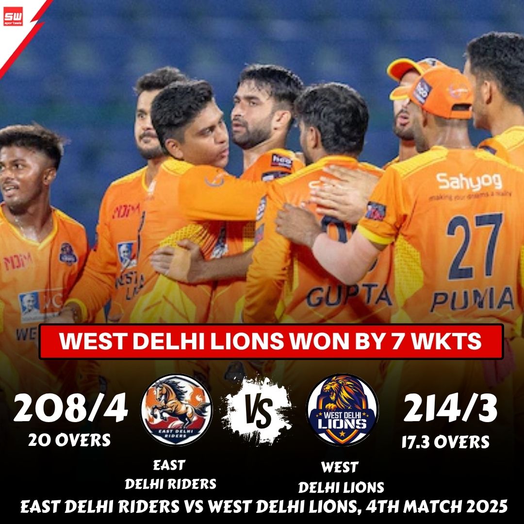 mysportswiz's tweet photo. West Delhi Lions 🦁 roar to victory!
East Delhi Riders: 208/4 (20 Overs)
West Delhi Lions: 214/3 (17.3 Overs)
West Delhi Lions won by 7 wickets with 15 balls to spare!
https://t.co/7Wm3X0SNBU
#TeamIndia #IndiaWin #Beauty #OvalTest #TestCricket #WHATAWIN #JassiBhai https://t.co/cM3Ccqx8cE