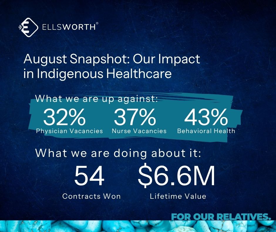 EllsworthWorks's tweet image. Milestone Monday: 54 contracts, $6.6 M secured—each placement brings rooted care to Indian Country. With 32 % physician &amp;amp; 37 % nurse vacancies, every win counts. Grateful to our team &amp;amp; partners. ellsworth.solutions/ellsworth-llc-… #IndigenousHealth #NativeOwned #GOVCON #ISBEE #NativeHealth