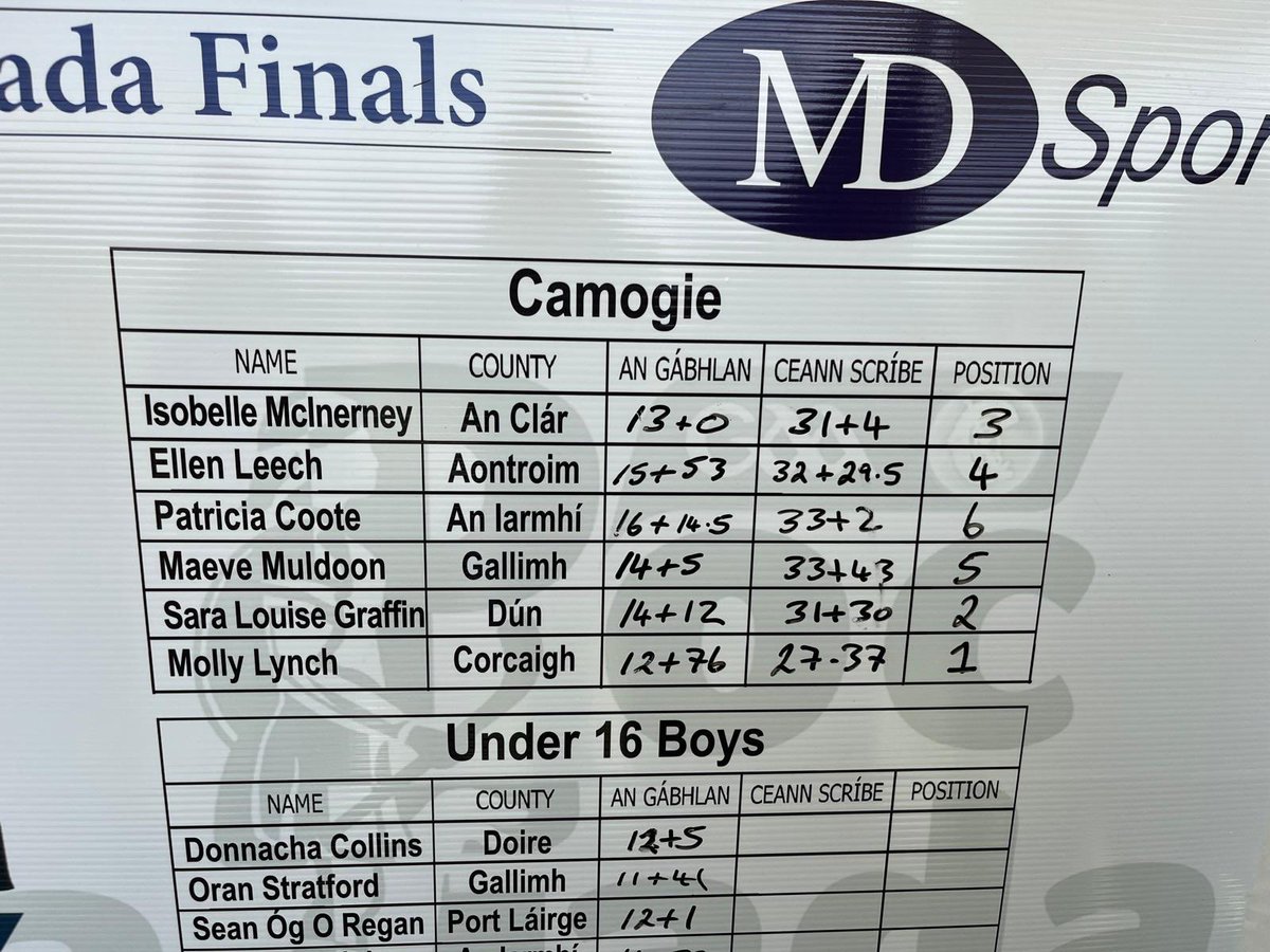 Tadhg Og Lynch tweet media