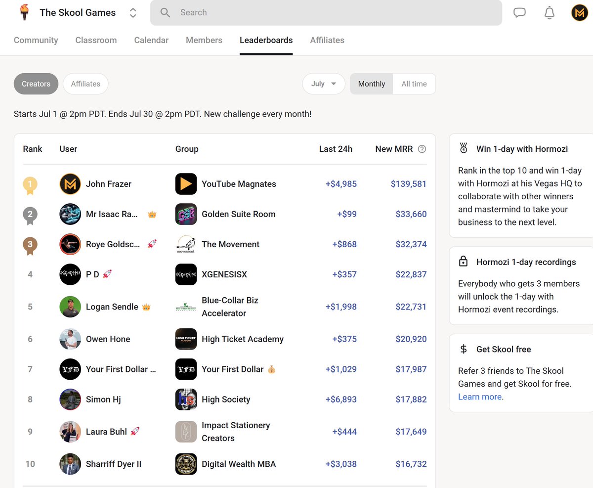 I previously won the Skool Games, setting their new highest record.

I had no sales calls or paid ads. 

Almost all sales were just from 1 YouTube video.

But I did A LOT wrong. 

Learn from my mistakes if you want to earn more money... 🧵