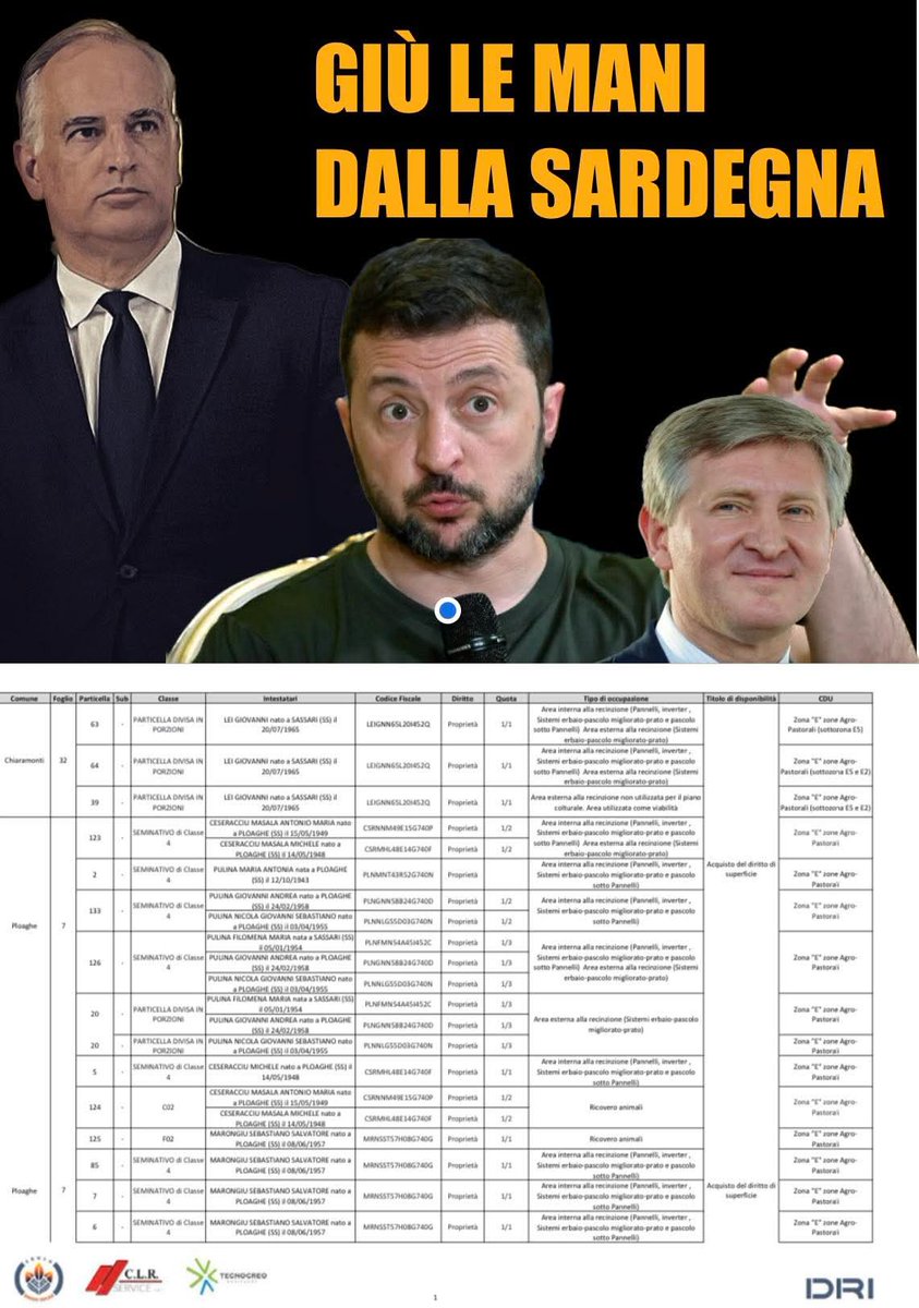 itsmeback_'s tweet photo. 🔴🔴🔴 il sacco ucraino della Sardegna 

🔴🔴🔴 99 terreni già nelle mani dell’oligarca di Zelensky 

🔴 Gli uomini di Rinat Akhemetov, il più ricco oligarca di Zelensky, hanno già portato a casa contratti per 400 ettari, solo tra Chiaramonti e Ploaghe 

🔴 Tutte aree agricole da “cancellare” per far posto a una distesa infinita di pannelli agri-fotovoltaici a due passi dalla basilica di Saccargia 

🔴🔴🔴 Quello che sta accadendo in Sardegna è di una gravità inaudita con gli uomini più potente dell’Ucraina scatenati ovunque!

🔴 La procedura è ormai consuetudine: agenzie immobiliari compiacenti cercano terreni ovunque, dal Parteolla all’Ogliastra, poi arriva in elicottero, uno dei due al servizio del maxi yacht da 600 milioni di euro, per chiedere l’acquisto del diritto di superficie!

🔴 Un’operazione su vasta scala contestata persino da altre società speculative che hanno messo agli atti ricorsi formali, in mio possesso, dove si oppongono a tali progetti ucraini perché arrivati successivamente ad altri progetti!

🔴 Come è possibile che un oligarca di un paese in guerra, l’Ucraina riceve miliardi di sovvenzioni anche italiane, in armi e non solo, possa permettersi di fare shopping in Sardegna senza alcun ritegno?

🔴 Zelensky sta a guardare o è complice di questo shopping in terra sarda? 

🔴🔴🔴 E le autorità italiane che spendono miliardi per finanziare la difesa dell’Ucraina cosa ne pensano?

🔴 Informare, denunciare, reagire

🔴 nella foto una parte dei terreni acquisiti dalla società https://t.co/uYe7VtsRUP tra Chiaramonti e Ploaghe

- Mauro Pili su FB