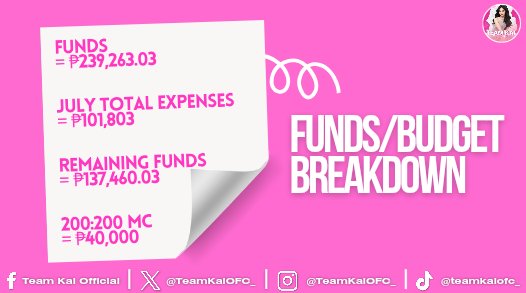 [𝐉𝐔𝐋𝐘 𝐓𝐑𝐀𝐍𝐒𝐏𝐀𝐑𝐄𝐍𝐂𝐘 𝐑𝐄𝐏𝐎𝐑𝐓] 

Eyes here, Kaimates! 🌸

As a fandom built on love, trust, and genuine support, we are happy to share with you our transparency report for the month of July. 💌

July has been a very busy month for our princess Kai—filled with
