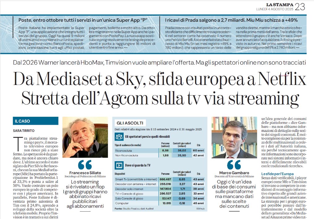 Studio Frasi (@studiofrasi) on Twitter photo Oggi nostri dati <a href="/LaStampa/">La Stampa</a> articolo di <a href="/saratirriz/">Sara Tirrito</a> su mercato televisivo europeo e italiano. <a href="/Raiofficialnews/">Rai</a> <a href="/SkyItalia/">Sky</a> <a href="/WarnerBrosIta/">Warner Bros. Italia</a> <a href="/ProSieben/">ProSieben</a> <a href="/ParamountPlusIT/">Paramount+ Italia</a> Oggi nostri dati <a href="/LaStampa/">La Stampa</a> articolo di <a href="/saratirriz/">Sara Tirrito</a> su mercato televisivo europeo e italiano. <a href="/Raiofficialnews/">Rai</a> <a href="/SkyItalia/">Sky</a> <a href="/WarnerBrosIta/">Warner Bros. Italia</a> <a href="/ProSieben/">ProSieben</a> <a href="/ParamountPlusIT/">Paramount+ Italia</a>