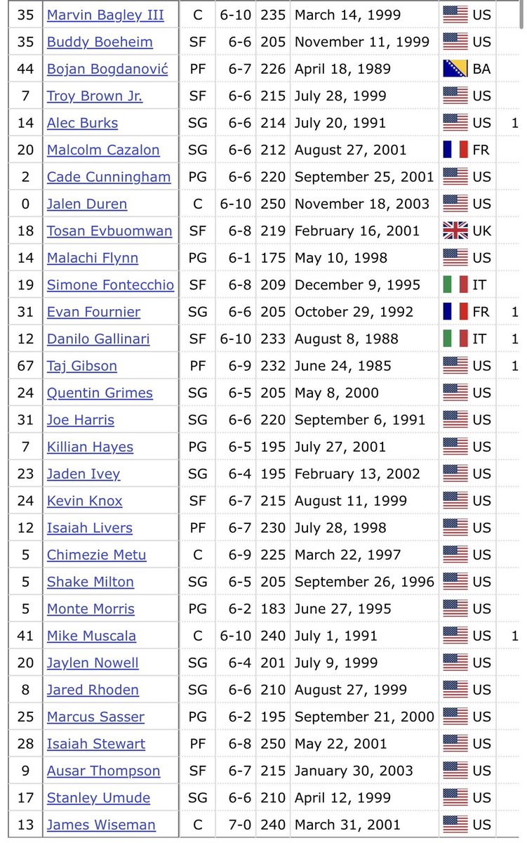 you don’t know dark times unless u had to sit through a season with this roster