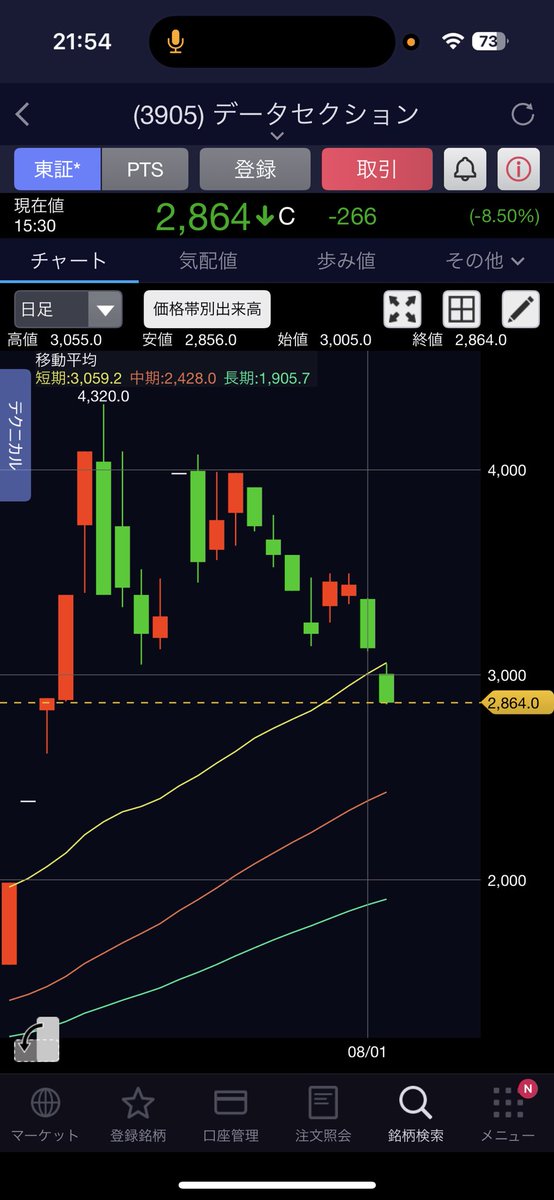 Asia Equity Corporation AECは詐欺ではありません。投資運用は専門の