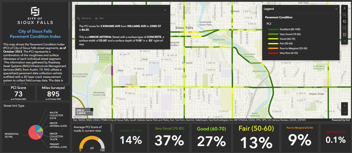 Check out this #ArcGIS powered #pavement condition index dashboard from Sioux Falls, SD
ow.ly/2JZq50WyPVo
#GIS #Esri #GPN #APWA #publicworks #GIS4PW #NextGenPW #transportation #PCI #EAM #IAM #AASHTO