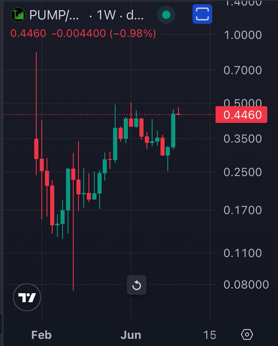 while influencers are shilling you MOST, but the OA owns almost the same amount of PUMP…..