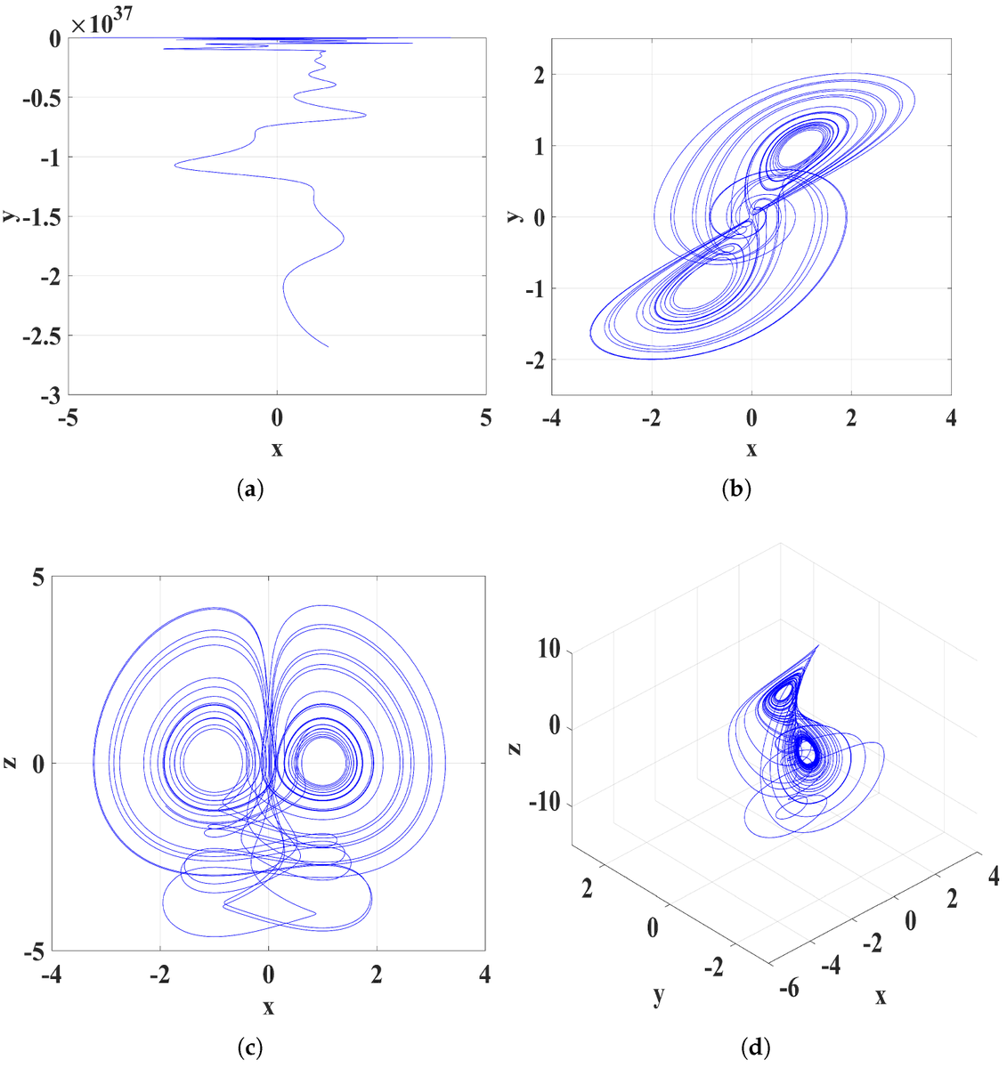 MathematicsMDPI's tweet image. 🔥 #HighlyCited #CallForReading 🔥
📝 #Dynamic_Analysis and #FPGA Implementation of a New, Simple 5D Memristive Hyperchaotic Sprott-C System
👉 by Fei Yu et al.
🔍 Views: 3,401 | 🌟Citations: 42
📌 Read the full article: brnw.ch/21wUEne
@MDPIOpenAccess @ComSciMath_Mdpi