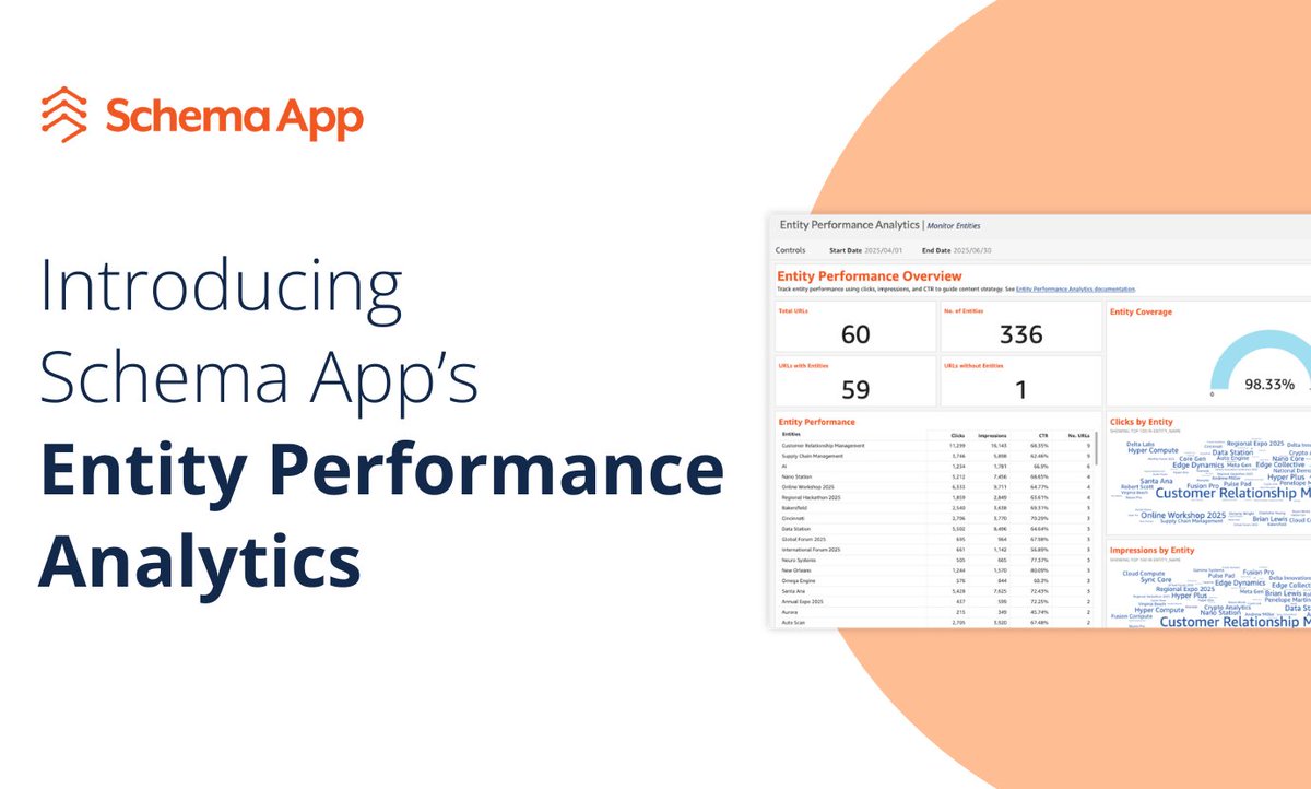 How do the entities that matter most to your organization perform in search?

With Entity Performance Analytics, you can tie entities to clicks, impressions, and CTR, helping you see what’s driving measurable results &amp; inform smarter content decisions.

🔗 na3.hubs.ly/y04-wB0