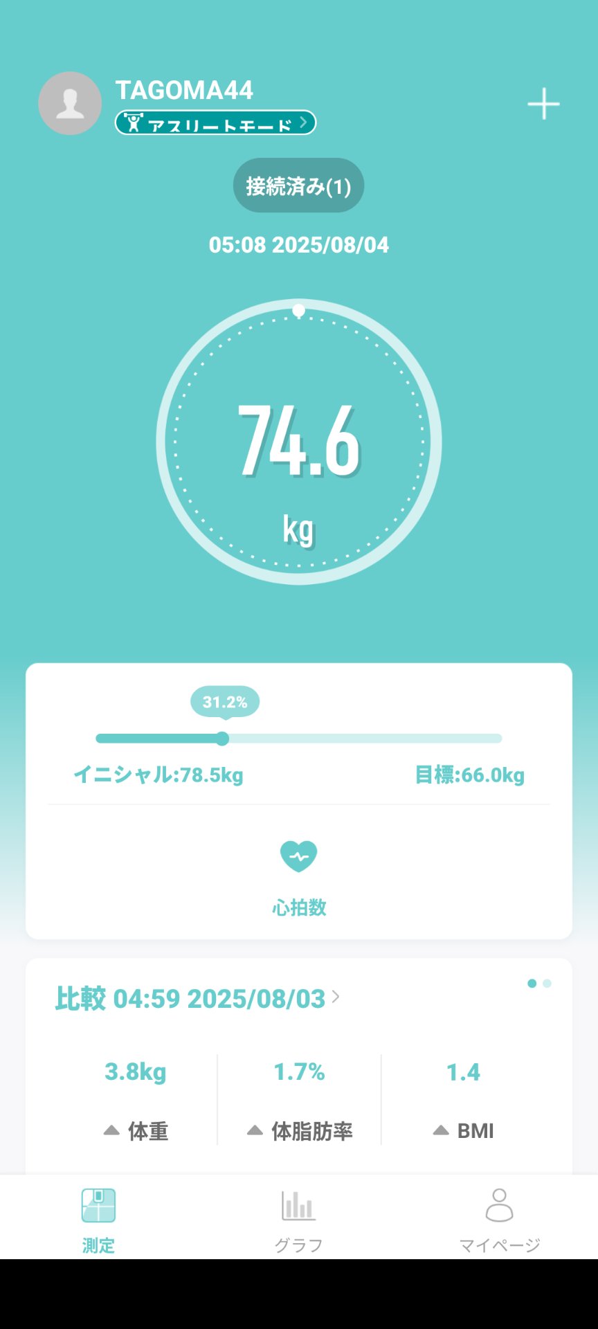 TAGOMA44 on X: 