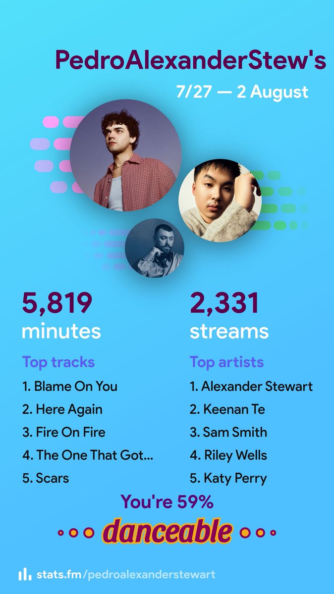 PedroDi45126504's tweet photo. ๐ฅฐ๐ฅฐ Alexander, you are my favourite artist and singer and person in the world ๐ฅฐ๐๐๐ฅน๐ฅน๐ @_alexanderstew #blameonyou #hereagain https://t.co/PAjJ59fB5n