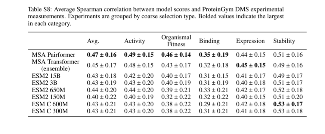 Sergey Ovchinnikov tweet media