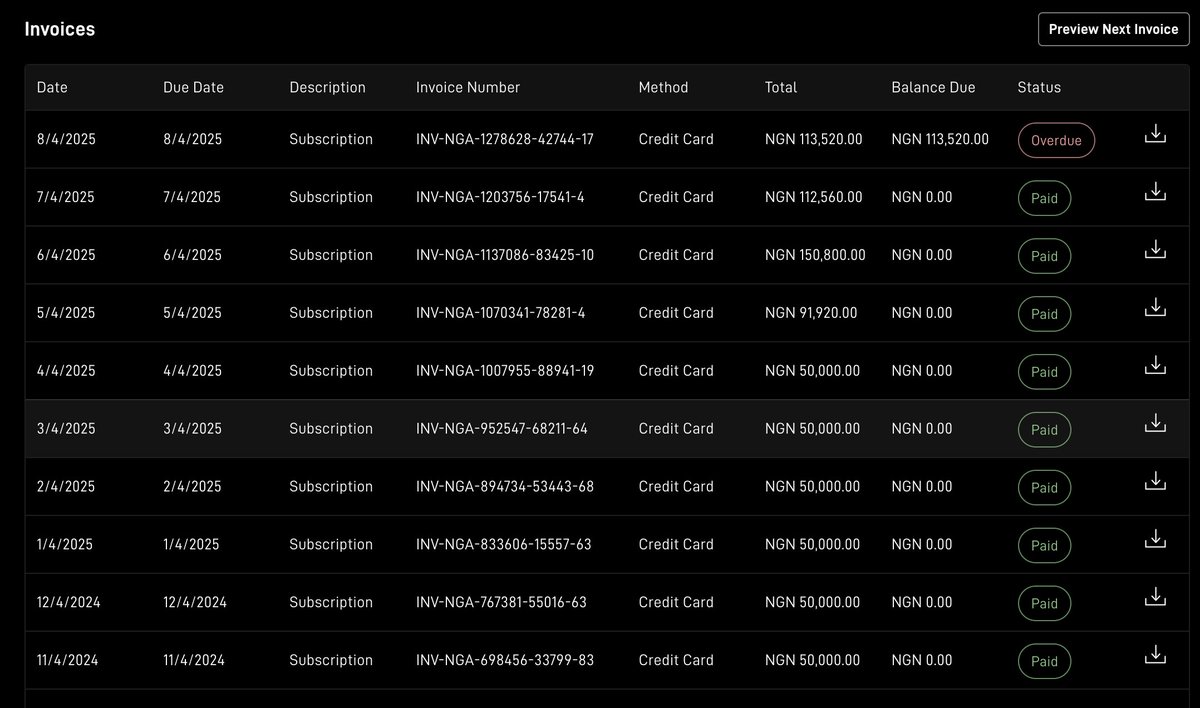 Hey <a href="/Starlink/">Starlink</a> 

I subscribed to priority 40GB at N50,000/month, but for the last 4 months, you have been charging me different prices, which is almost triple what i subscribed for.

The annoying part is that the prices are not seamless across the months.