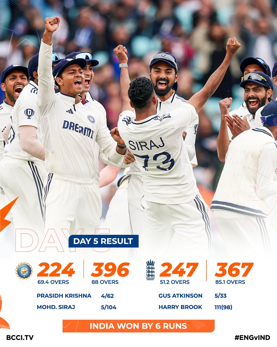 upendra_inext's tweet image. Well played India💪 🇮🇳

#ENGvIND #ENGvINDTest 
#OvalTest #Siraj #TestCricket #ENGvsIND #TeamIndia