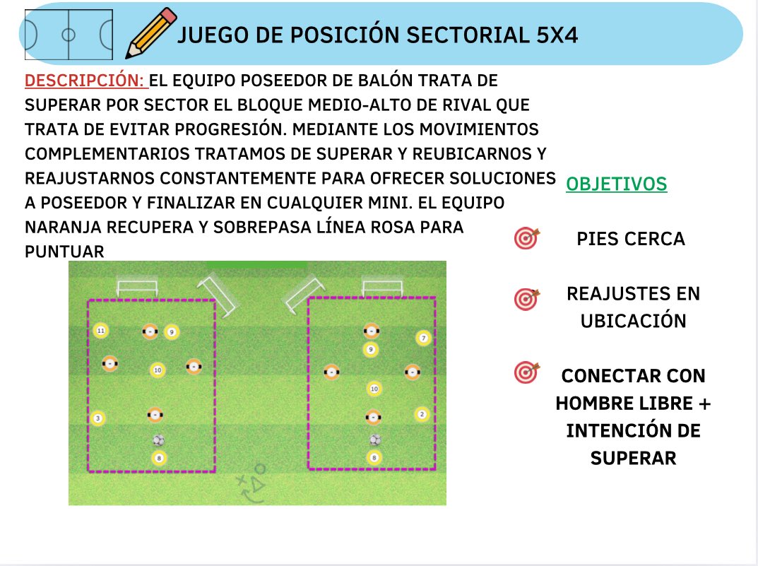 📍 Juego de Posición Sectorial 5x4

El objetivo: superar el bloque medio-alto por sector y finalizar en mini porterías 🎯

🔁 Movimientos complementarios
♻️ Reajustes constantes
🎯 Conectar con el hombre libre para progresar

📌 Detalles abajo 👇
#Posicional #TareasFútbol