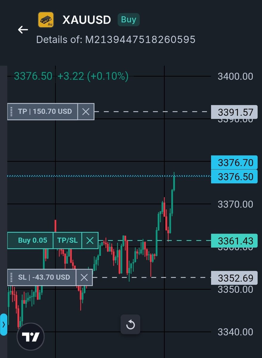 Technolologeyaaaaaa 📈📉👀☠️