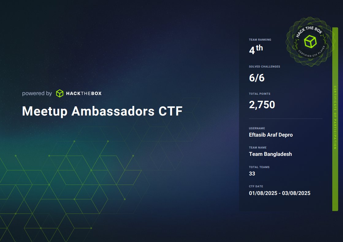Depro (@depro0x) on Twitter photo Finished 4th out of 33 international teams in the Meetup Ambassadors CTF hosted by <a href="/hackthebox_eu/">Hack The Box</a> ! I focused on the web category, where I was able to successfully solve both challenges. Finished 4th out of 33 international teams in the Meetup Ambassadors CTF hosted by <a href="/hackthebox_eu/">Hack The Box</a> ! I focused on the web category, where I was able to successfully solve both challenges.