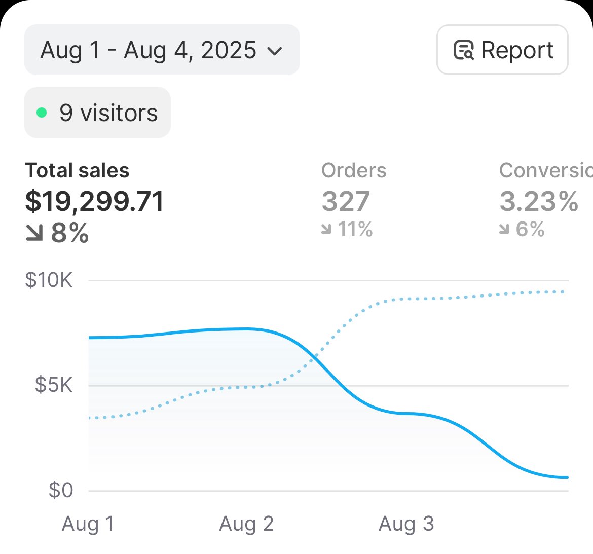 I have a feeling this shit will go retard mode q4.

Start testing now 

If you can pop a profitable store rn it will print q4 guaranteed