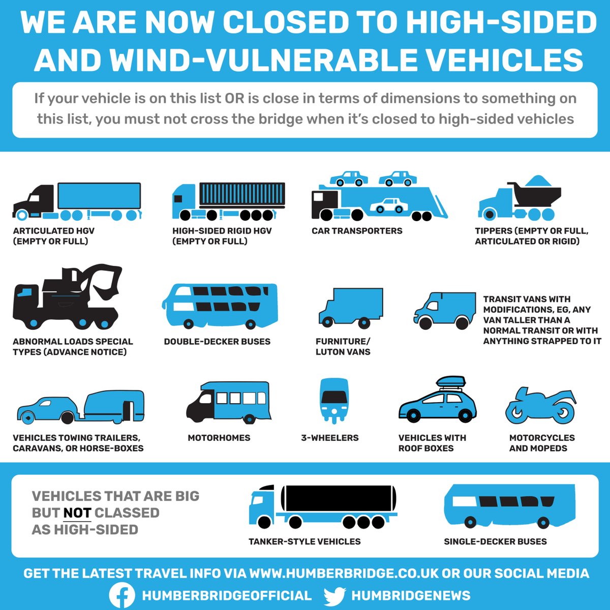Traffic update: Strong winds - We are closed to high-sided vehicles and wind vulnerable vehicles.

The Bridge Status can be checked 24/7 at: humberbridge.co.uk.