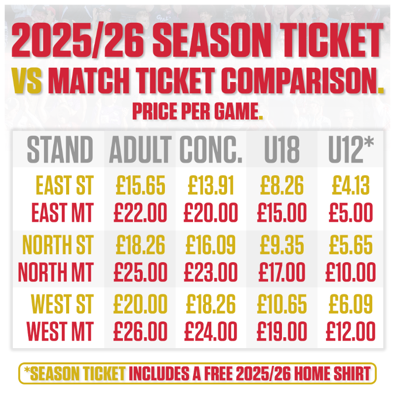 StevenageFC's tweet photo. Watch every Stevenage home league match this season from just £15.65 per game! 🏟️

Season Tickets are the best value-for-money way to follow Boro' in 2025/26. 👊