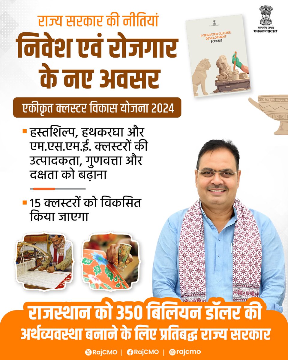 CMO Rajasthan (@rajcmo) on Twitter photo рдореБрдЦреНрдпрдордВрддреНрд░реА рд╢реНрд░реА рднрдЬрдирд▓рд╛рд▓ рд╢рд░реНрдорд╛ рдХреЗ рдХреБрд╢рд▓ рдиреЗрддреГрддреНрд╡ рдореЗрдВ рд░рд╛рдЬреНрдп рд╕рд░рдХрд╛рд░, рдкреНрд░рджреЗрд╢ рдХреЛ 350 рдмрд┐рд▓рд┐рдпрди рдбреЙрд▓рд░ рдХреА рдЕрд░реНрдерд╡реНрдпрд╡рд╕реНрдерд╛ рдмрдирд╛рдиреЗ рдХреЗ рд▓рд┐рдП рдкреНрд░рддрд┐рдмрджреНрдз рд╣реИред рдЗрд╕ рд╕рдВрдХрд▓реНрдк рдХреЛ рд╕рд╛рдХрд╛рд░ рдХрд░рдиреЗ рдХреЗ рд▓рд┐рдП, рдкреНрд░рджреЗрд╢ рдореЗрдВ рд╣рд╕реНрддрд╢рд┐рд▓реНрдк, рд╣рдердХрд░рдШрд╛ рдФрд░ рдПрдо.рдПрд╕.рдПрдо.рдИ. рдХреНрд▓рд╕реНрдЯрд░реЛрдВ рдХреЛ рдкреНрд░реЛрддреНрд╕рд╛рд╣рди рджреЗрдиреЗ рдХреЗ рд▓рд┐рдП, рдПрдХреАрдХреГрдд рдХреНрд▓рд╕реНрдЯрд░ рд╡рд┐рдХрд╛рд╕ рдпреЛрдЬрдирд╛ 2024 рдореБрдЦреНрдпрдордВрддреНрд░реА рд╢реНрд░реА рднрдЬрдирд▓рд╛рд▓ рд╢рд░реНрдорд╛ рдХреЗ рдХреБрд╢рд▓ рдиреЗрддреГрддреНрд╡ рдореЗрдВ рд░рд╛рдЬреНрдп рд╕рд░рдХрд╛рд░, рдкреНрд░рджреЗрд╢ рдХреЛ 350 рдмрд┐рд▓рд┐рдпрди рдбреЙрд▓рд░ рдХреА рдЕрд░реНрдерд╡реНрдпрд╡рд╕реНрдерд╛ рдмрдирд╛рдиреЗ рдХреЗ рд▓рд┐рдП рдкреНрд░рддрд┐рдмрджреНрдз рд╣реИред рдЗрд╕ рд╕рдВрдХрд▓реНрдк рдХреЛ рд╕рд╛рдХрд╛рд░ рдХрд░рдиреЗ рдХреЗ рд▓рд┐рдП, рдкреНрд░рджреЗрд╢ рдореЗрдВ рд╣рд╕реНрддрд╢рд┐рд▓реНрдк, рд╣рдердХрд░рдШрд╛ рдФрд░ рдПрдо.рдПрд╕.рдПрдо.рдИ. рдХреНрд▓рд╕реНрдЯрд░реЛрдВ рдХреЛ рдкреНрд░реЛрддреНрд╕рд╛рд╣рди рджреЗрдиреЗ рдХреЗ рд▓рд┐рдП, рдПрдХреАрдХреГрдд рдХреНрд▓рд╕реНрдЯрд░ рд╡рд┐рдХрд╛рд╕ рдпреЛрдЬрдирд╛ 2024