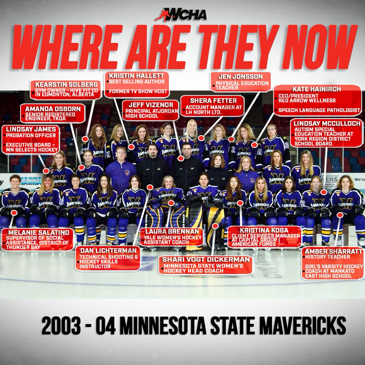 WCHA Hockey (@wcha_whockey) on Twitter photo 🟡𝗪𝗛𝗘𝗥𝗘 𝗔𝗥𝗘 𝗧𝗛𝗘𝗬 𝗡𝗢𝗪🟣
The 2003-04 <a href="/MinnStWHockey/">Minnesota State Women’s Hockey</a> team holds the best record in program history....Check out where these Mavericks are now⤵️ 🟡𝗪𝗛𝗘𝗥𝗘 𝗔𝗥𝗘 𝗧𝗛𝗘𝗬 𝗡𝗢𝗪🟣
The 2003-04 <a href="/MinnStWHockey/">Minnesota State Women’s Hockey</a> team holds the best record in program history....Check out where these Mavericks are now⤵️
