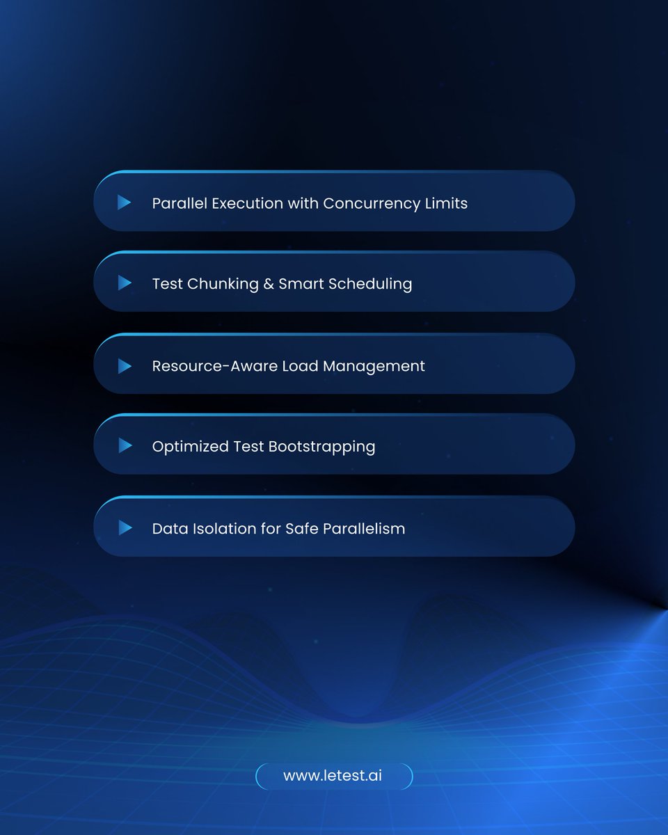 letest_ai's tweet image. ⚡ Fast Tests at Scale: How Letest Handles Loads 🚀
From smarter scheduling to safe parallelism, Letest ensures your tests stay fast, efficient, and reliable — no matter the load.
👉 Swipe to explore how we manage it.
#LetestAI #TestAutomation #ScalableTesting #ParallelTesting