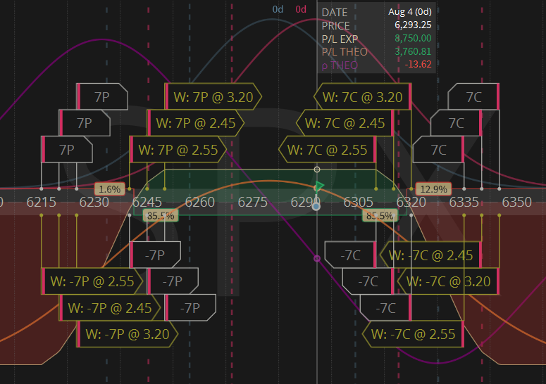 bluewhackadoo's tweet image. Happy Monday! IV rank up to 24.4. Three 7lot tranches today, 70pts wide between the shorts w/25$ wings, starting at 16-18Δ. GTC's are set at 40pct and 10pct collecting 8750 in prem. #lizjny🍒@Tony_BATtista
