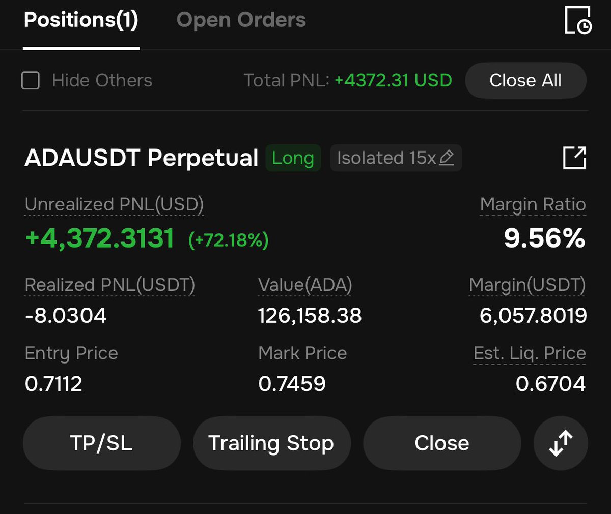 It’s going swimmingly tbh. Alt szn is about to pop off $ADA