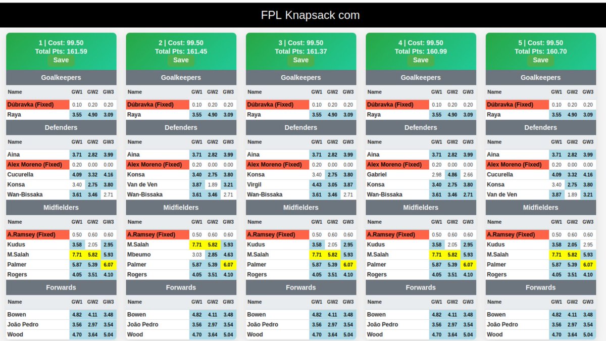 Current ultimate TEMPLATE TEAM - Top 5 results

Took all the players currently owned over 15%

3 x fixed cheap players on the bench
(highest owned 4.0 Gk, Def &amp; 4.5 Mid)

(xPts are a mix of sources)

#FPL #FPLCommunity