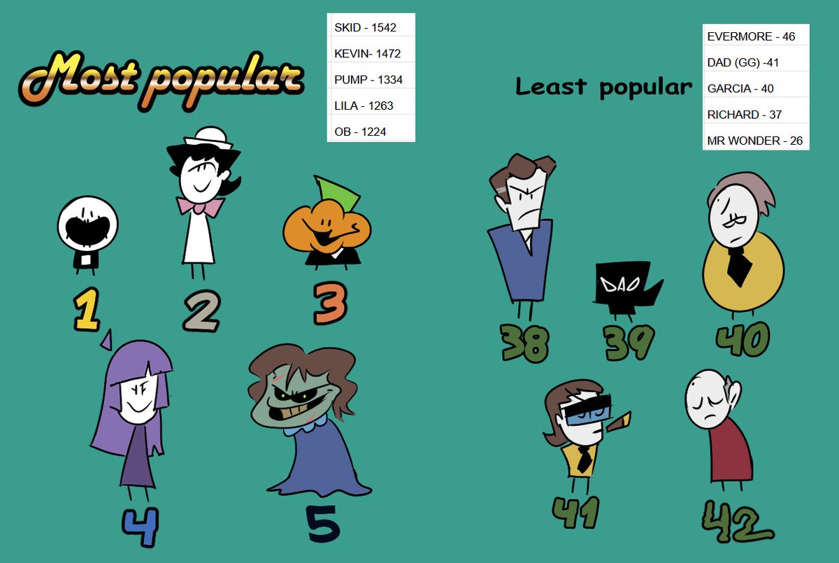 Happy to see that ugly ass mayor is losing popular vote /J