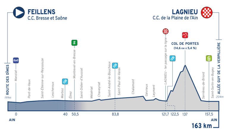 Wekin (@keithcolville) on Twitter photo Jamie Meehan (Donegal) will make his first appearance for <a href="/TeamCOFIDIS/">Team Cofidis</a> here this week. A profile that will suit the lad. It’s just so nice to see Jamie Meehan (Donegal) will make his first appearance for <a href="/TeamCOFIDIS/">Team Cofidis</a> here this week. A profile that will suit the lad. It’s just so nice to see