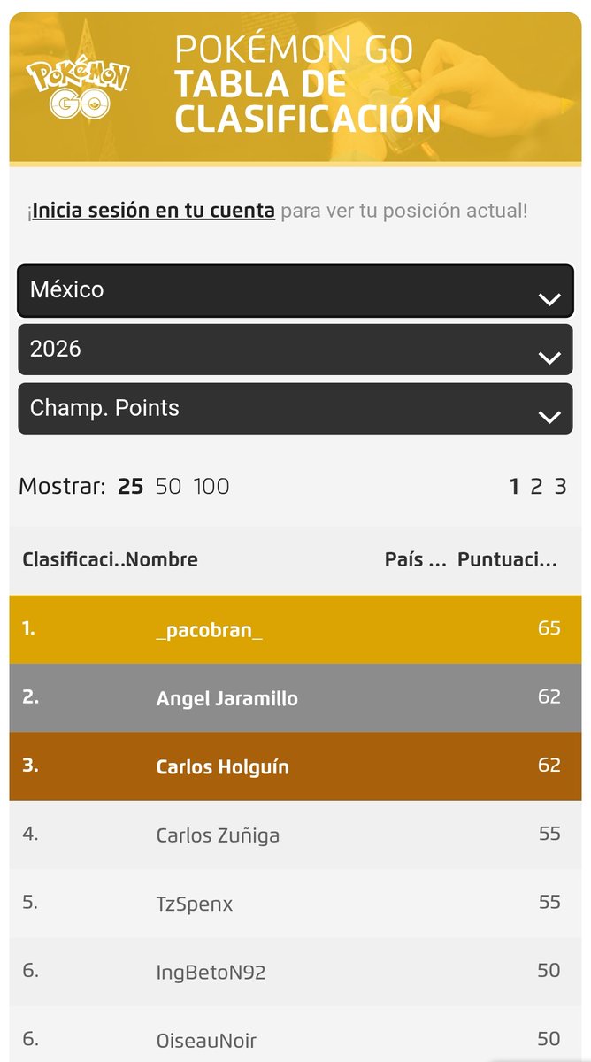 Buen inicio para 2026, aunque al final para clasificiar dependerá del resultado en los torneos Regionales e Internacionales 

Mientras tanto, SIUUUUUUUUUUUUU 😁

#PokemonGO
#PlayPokemon