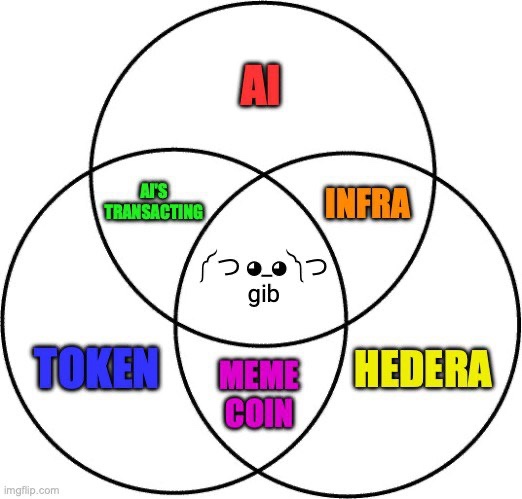 ༼ つ ◕_◕ ༽つ (@gib_plz) on Twitter photo the mathematician John Venn was born on this day in 1834.
to commemorate this day, i gib you a Venn Diagram
༼ つ ◕_◕༽つ━☆゚.*・。゚ the mathematician John Venn was born on this day in 1834.
to commemorate this day, i gib you a Venn Diagram
༼ つ ◕_◕༽つ━☆゚.*・。゚